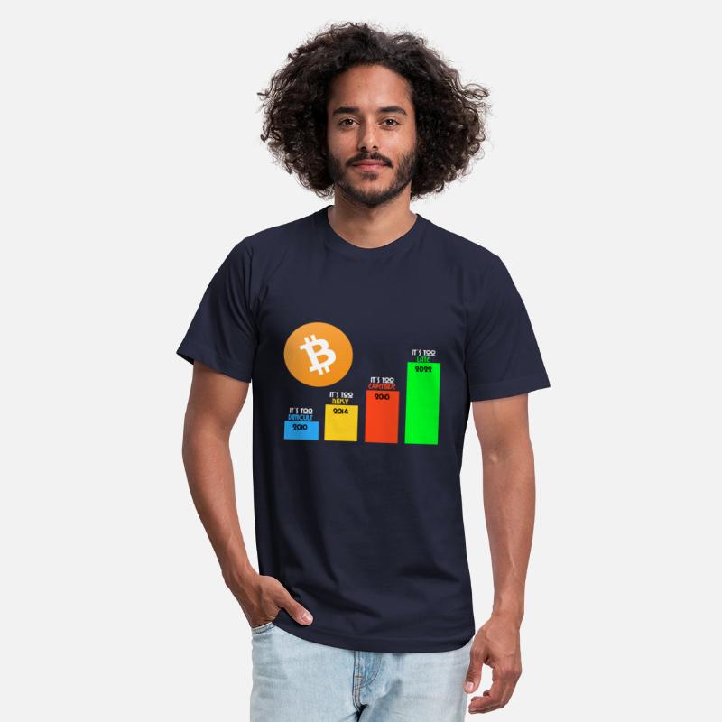 Bitcoin Statistics Future cryptocurrency