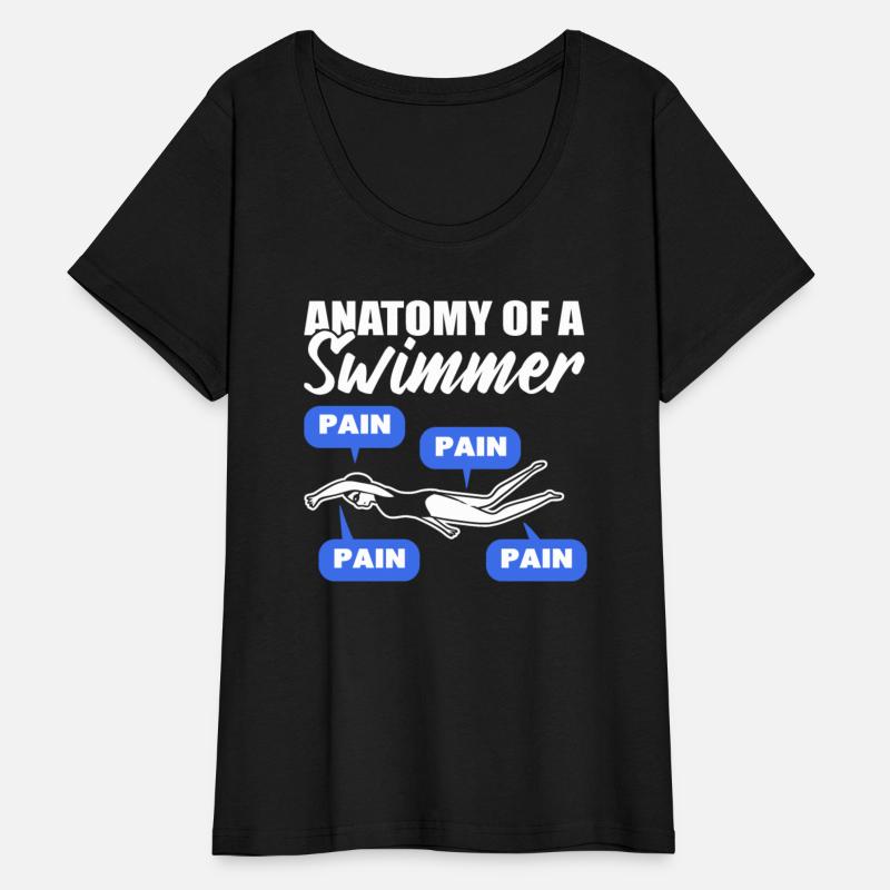 Anatomy Of Swimmer Swim Coach