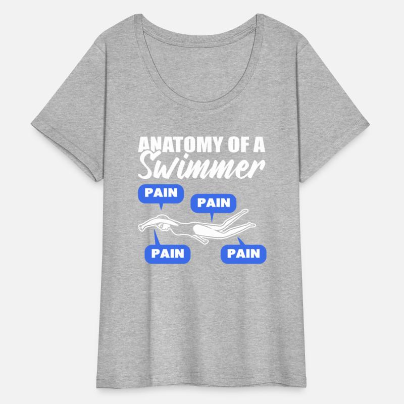 Anatomy Of Swimmer Swim Coach