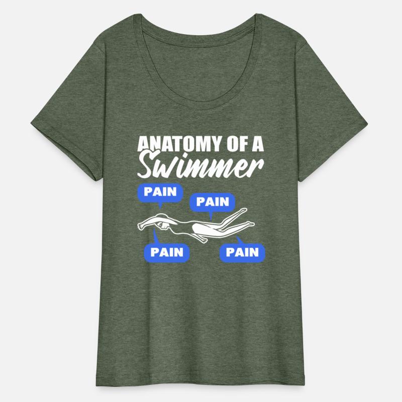 Anatomy Of Swimmer Swim Coach