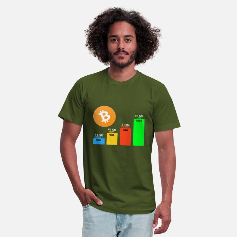 Bitcoin Statistics Future cryptocurrency