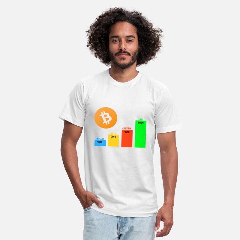 Bitcoin Statistics Future cryptocurrency