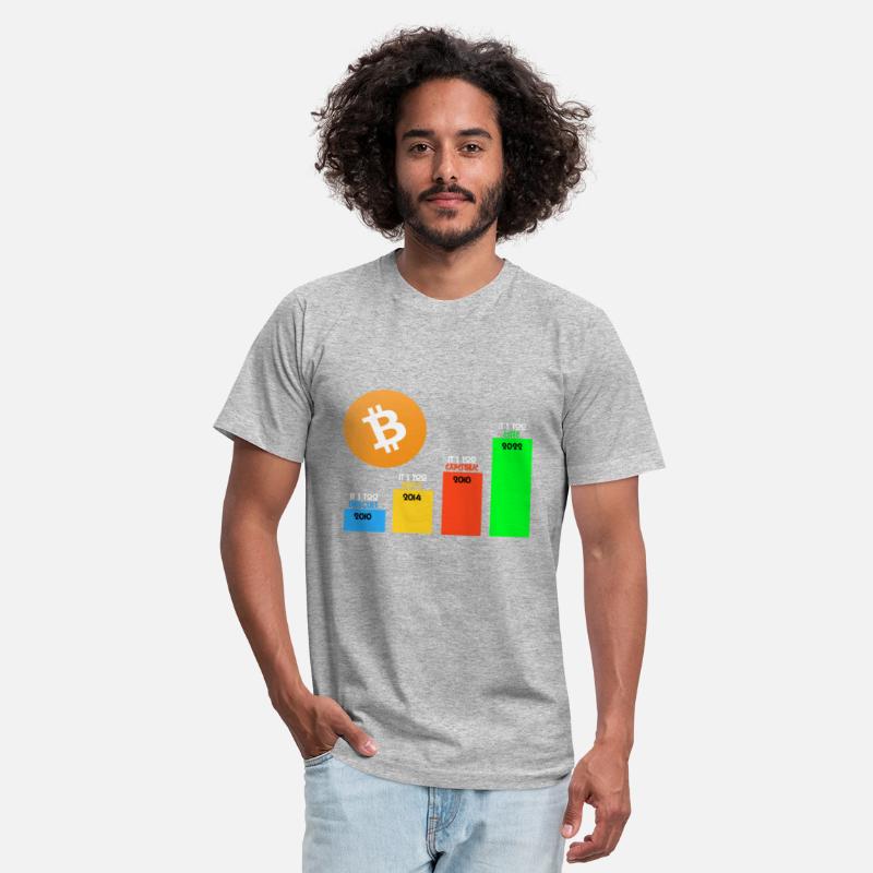 Bitcoin Statistics Future cryptocurrency