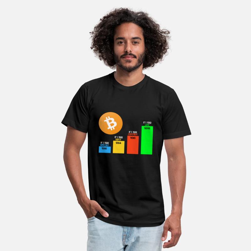 Bitcoin Statistics Future cryptocurrency