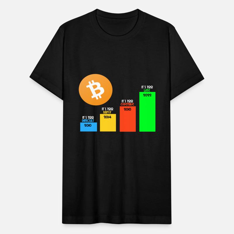 Bitcoin Statistics Future cryptocurrency