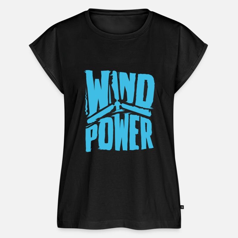 Wind Power Wind Energy